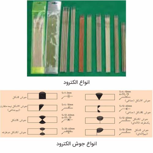 انواع الکترود و انواع جوش الکترود