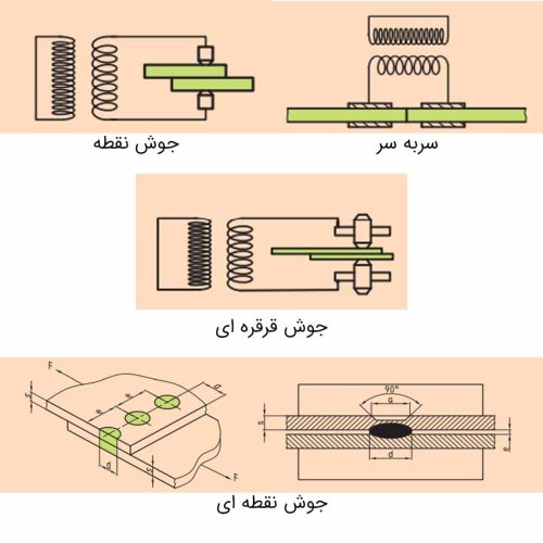 انواع جوش مقاومتی