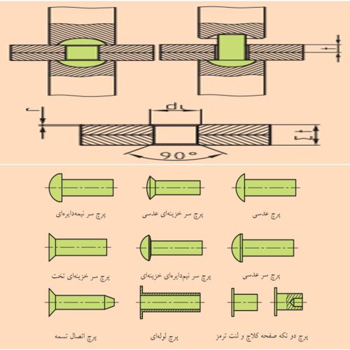 روش اتصال پرچ کاری