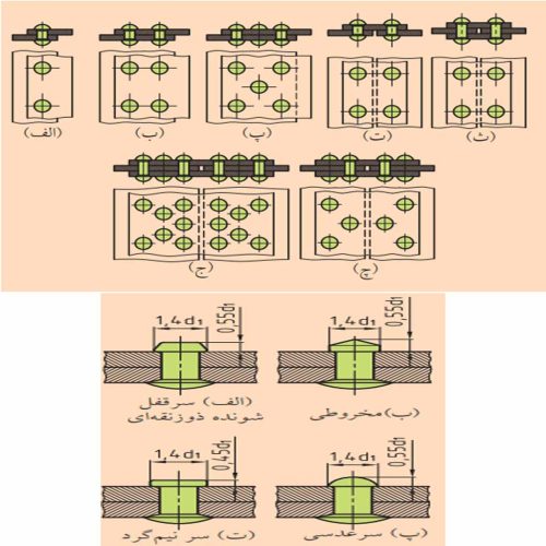 پرچ کاری و نحوه اتصال