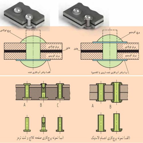 اتصال پرچ اجسام سبک