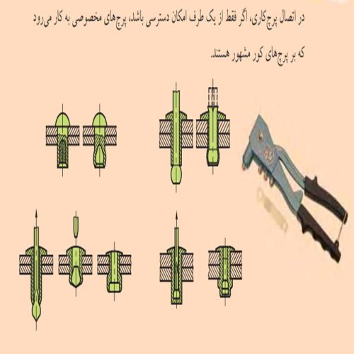 پرچ کاری با دستگاه پرچ